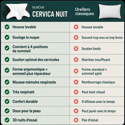 CERVICA NUIT®