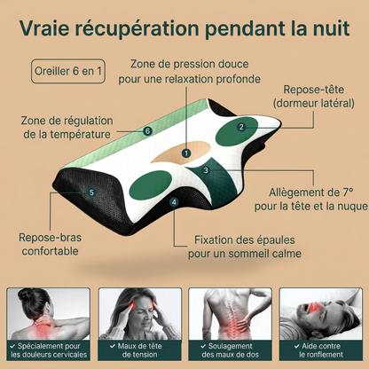 CERVICA NUIT®